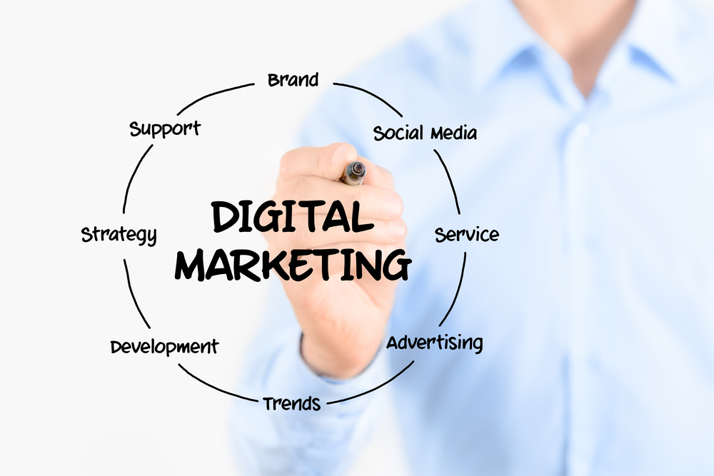 Digital Marketing services - Buzwit